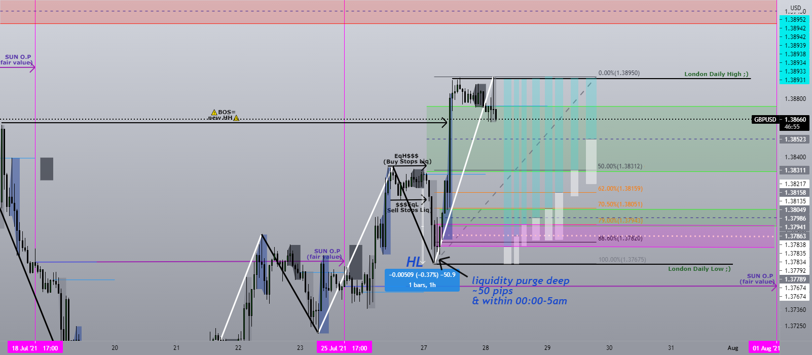 (anticipation) GU Long: turtle,ote,bisi,mop for FOREXCOM:GBPUSD by TRILLIONAIREVA377 1 (anticipation) GU Long: turtle,ote,bisi,mop for FOREXCOM:GBPUSD by TRILLIONAIREVA377