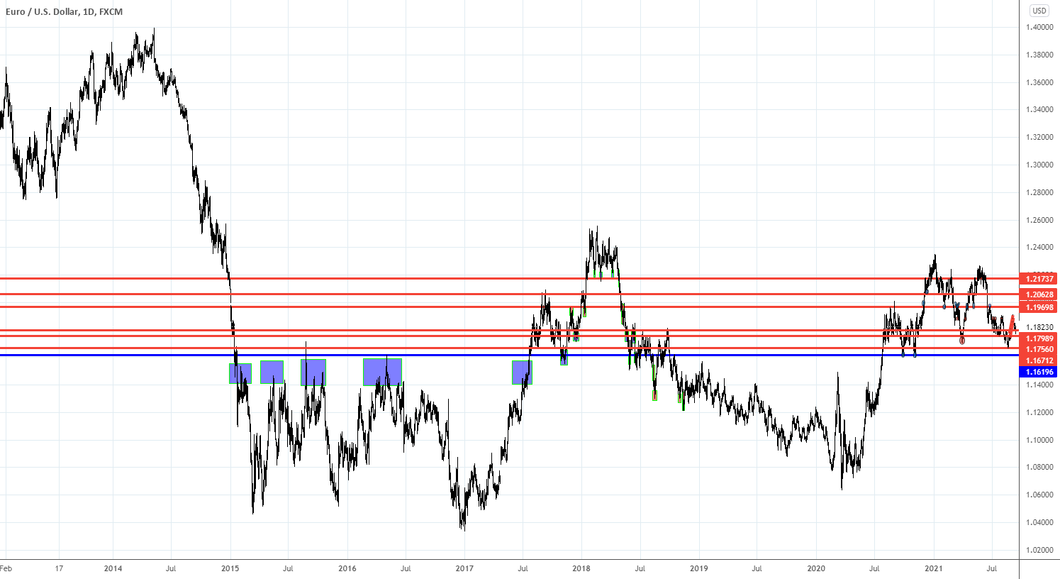 Trading plan for EURUSD, GBPUSD, USDJPY for 14/09/2021 for FX:EURUSD by Trade24Fx 1 Trading plan for EURUSD, GBPUSD, USDJPY for 14/09/2021 for FX:EURUSD by Trade24Fx