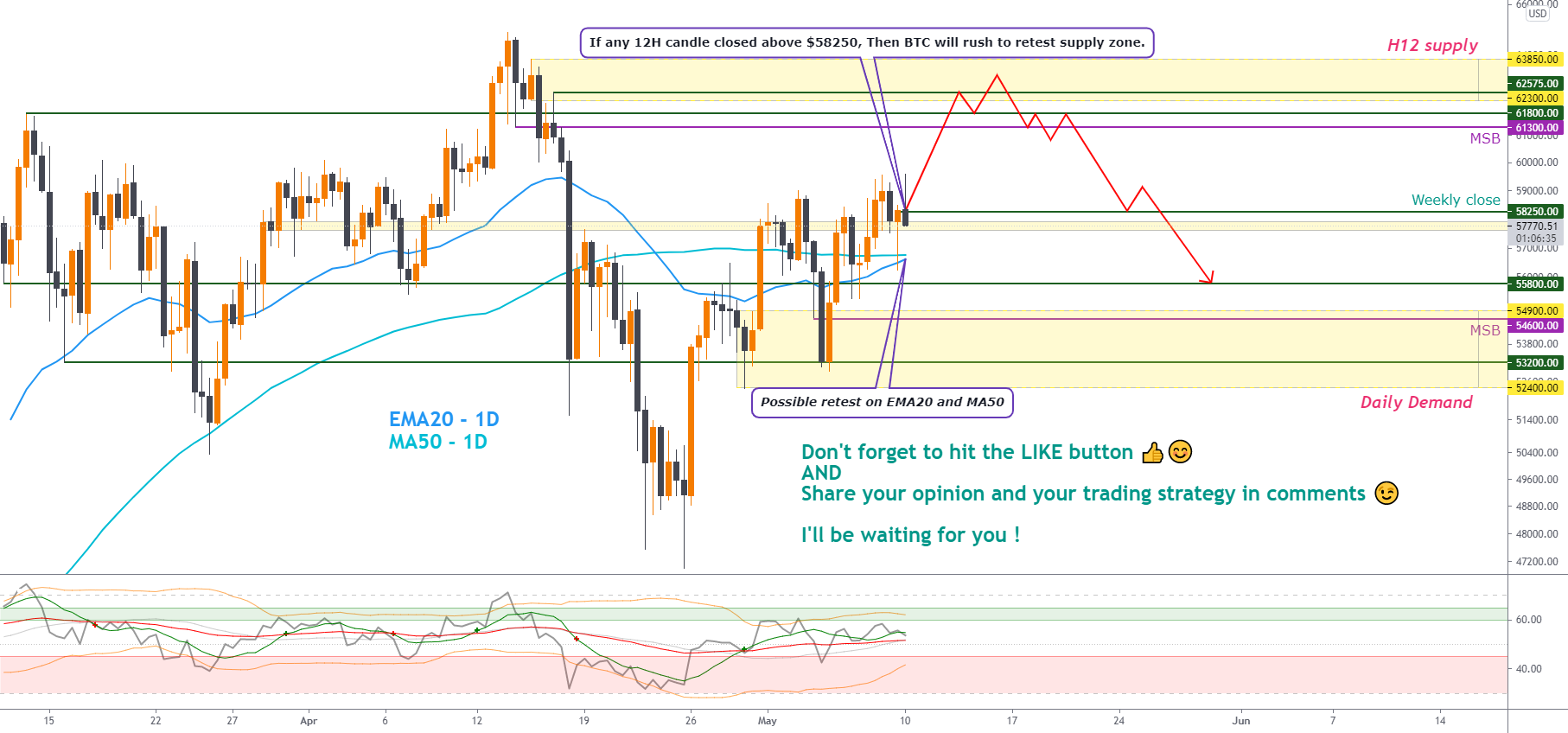 BTC/USD : Weekly direction and trading plan for this week for BITSTAMP:BTCUSD by Helical_Trades 1 BTC/USD : Weekly direction and trading plan for this week for BITSTAMP:BTCUSD by Helical_Trades