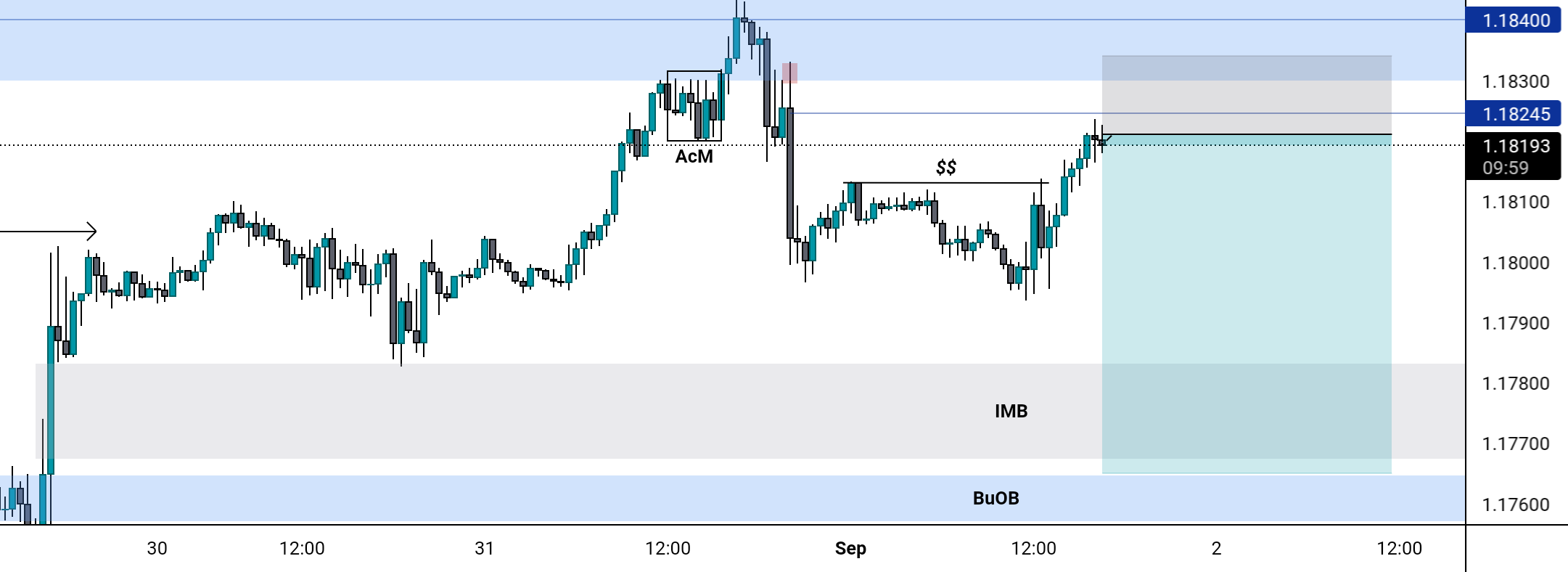 EURUSD SELL SETUP for FOREXCOM:EURUSD by okako_trading 1 EURUSD SELL SETUP for FOREXCOM:EURUSD by okako_trading