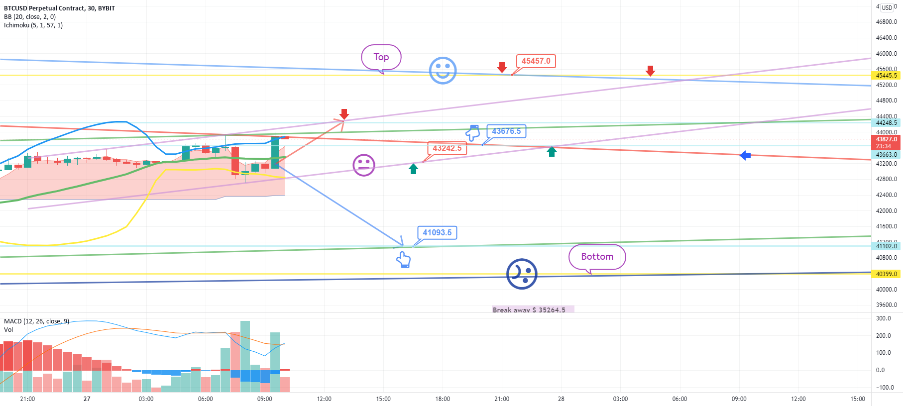 September27 BTCUSD Bybit Chart Analysis for BYBIT:BTCUSD by BitCoinGuide 1 September27 BTCUSD Bybit Chart Analysis for BYBIT:BTCUSD by BitCoinGuide