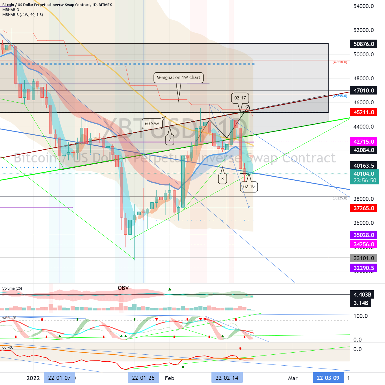Bitcoin (BTC), Ethereum (ETH) - February 20 for BITMEX:XBTUSD by readCrypto 1 Bitcoin (BTC), Ethereum (ETH) - February 20 for BITMEX:XBTUSD by readCrypto