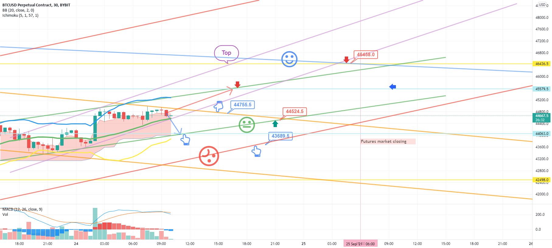 September24 BTCUSD Bybit Chart Analysis for BYBIT:BTCUSD by BitCoinGuide 1 September24 BTCUSD Bybit Chart Analysis for BYBIT:BTCUSD by BitCoinGuide
