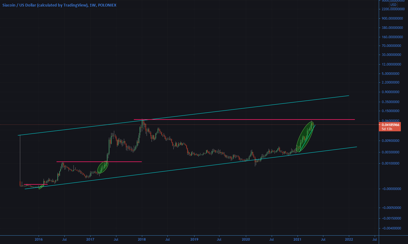 Sia - The Greatest for POLONIEX:SCUSD by DKexer 1 Sia - The Greatest for POLONIEX:SCUSD by DKexer