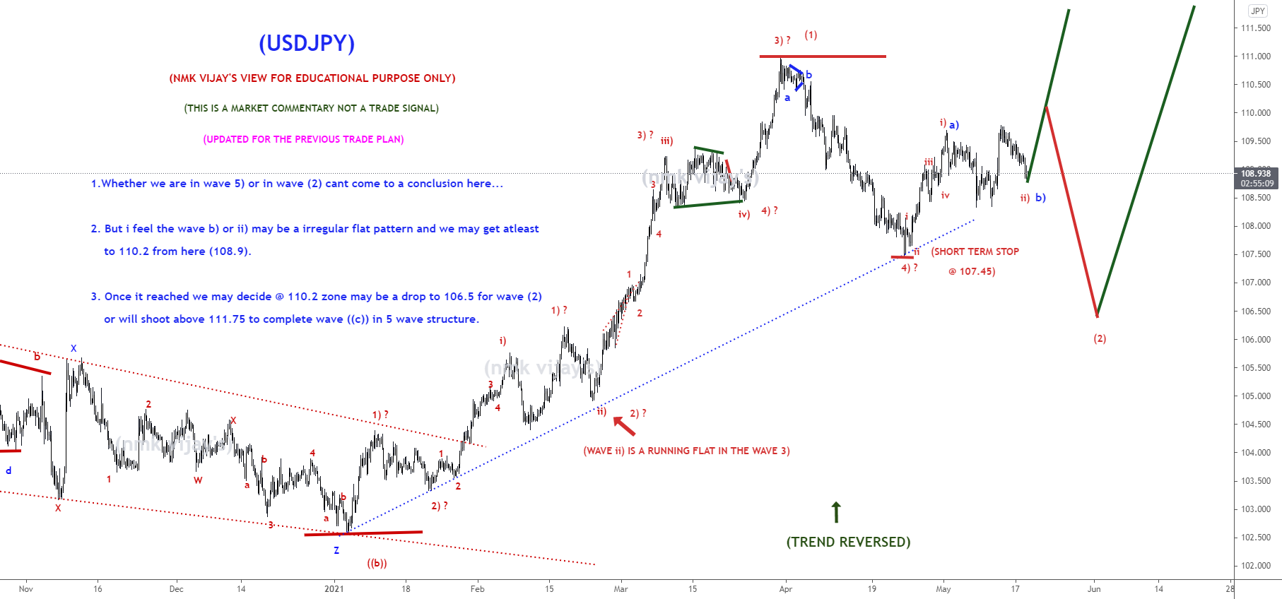 USDJPY-Seems like a wave ii) or b) may be a irregular flat ? for FX:USDJPY by nmkvijay 1 USDJPY-Seems like a wave ii) or b) may be a irregular flat ? for FX:USDJPY by nmkvijay