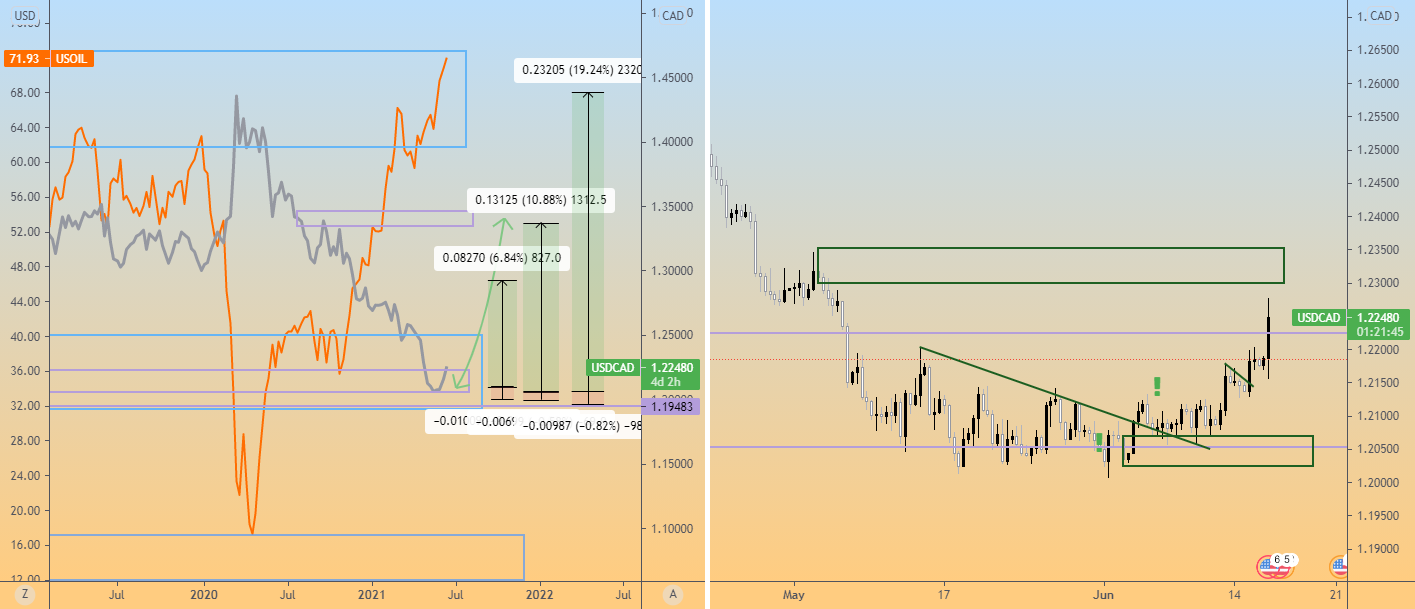 USD CAD - Longs positions active for FOREXCOM:USDCAD by LupaCapital 1 USD CAD - Longs positions active for FOREXCOM:USDCAD by LupaCapital