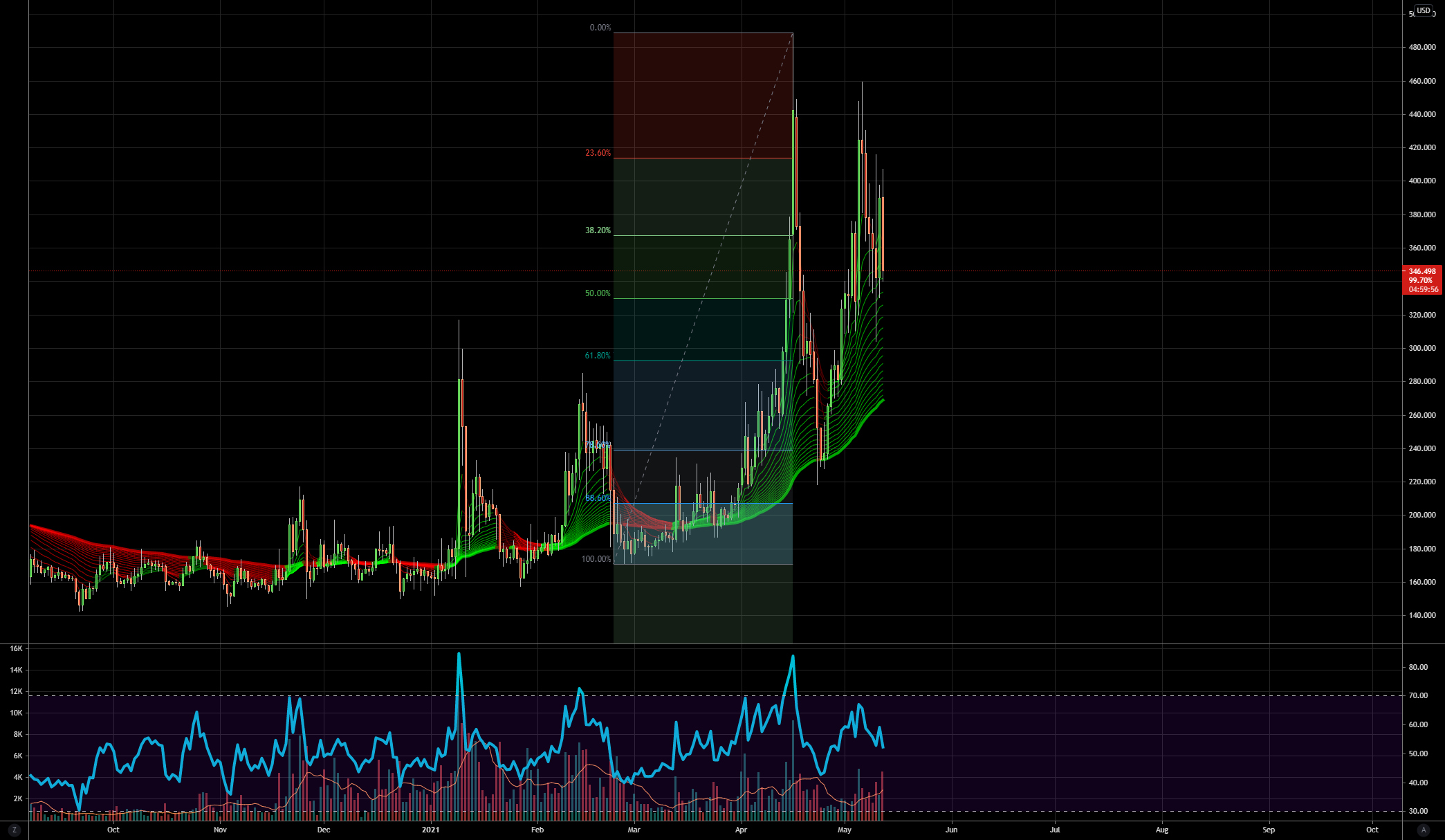 Let's get real guys for BITTREX:BSVUSD by Wrok 1 Let's get real guys for BITTREX:BSVUSD by Wrok