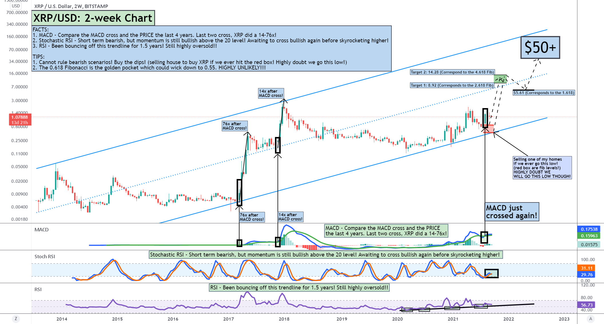 XRP Update - Still in Bullish Momentum! Buy Dips! for BITSTAMP:XRPUSD by jaydee_757 1 XRP Update - Still in Bullish Momentum! Buy Dips! for BITSTAMP:XRPUSD by jaydee_757