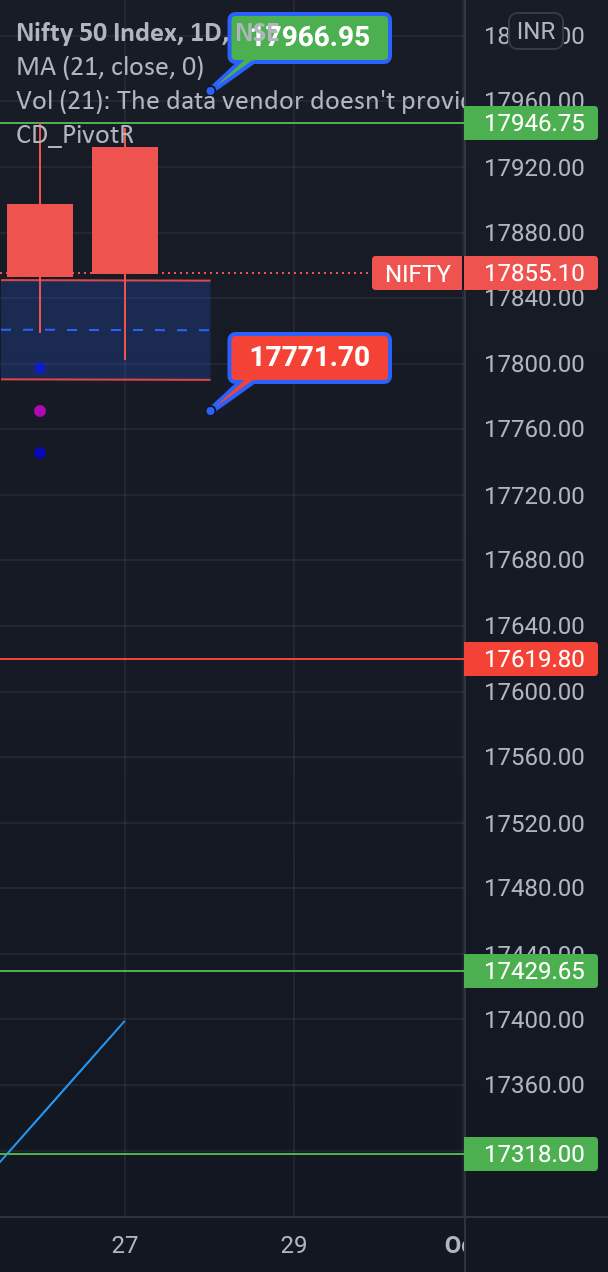 NIFTY 50 Levels for 28th Tuesday ❗ for NSE:NIFTY by agasthya_d 1 NIFTY 50 Levels for 28th Tuesday ❗ for NSE:NIFTY by agasthya_d