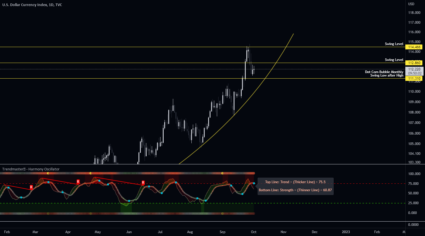 Trendmaster Market Update - Monday October 3rd for TVC:DXY by TrendmasterOfficial - australian stock market news Trendmaster Market Update - Monday October 3rd for TVC:DXY by TrendmasterOfficial