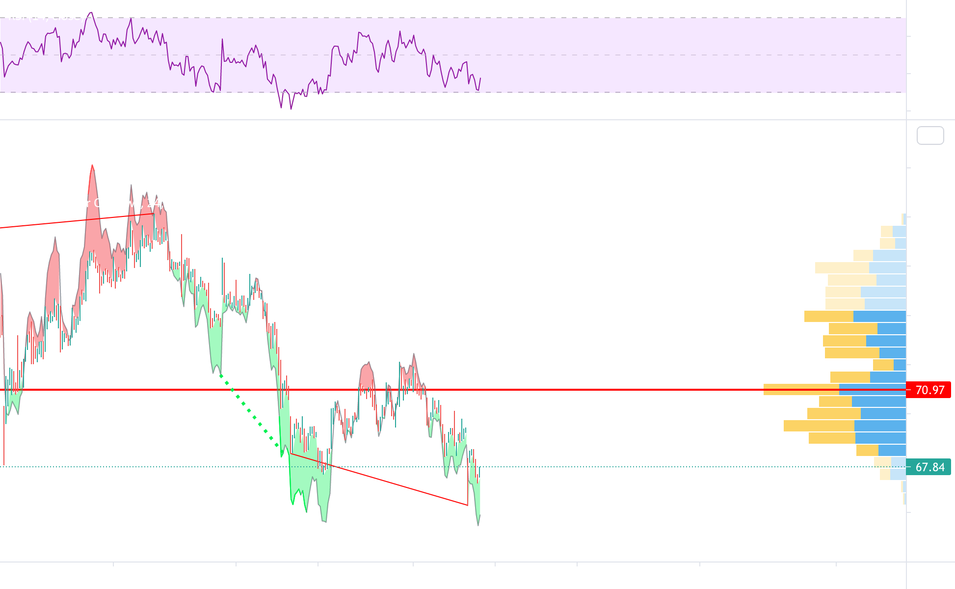 For The Win for NASDAQ:WDC by Myantman101 1 For The Win for NASDAQ:WDC by Myantman101