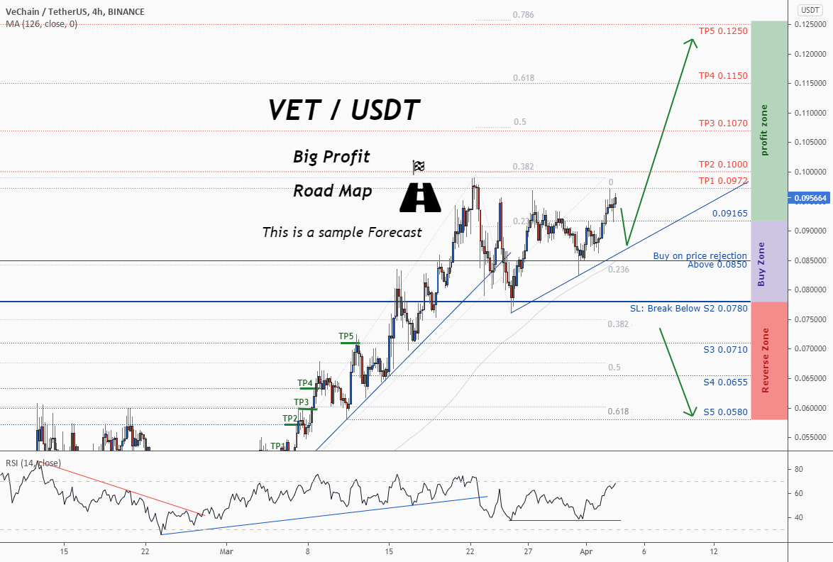 💡Don't miss the great buy opportunity in VETUSDT for BINANCE:VETUSDT by ForecastCity_World 1 💡Don't miss the great buy opportunity in VETUSDT for BINANCE:VETUSDT by ForecastCity_World