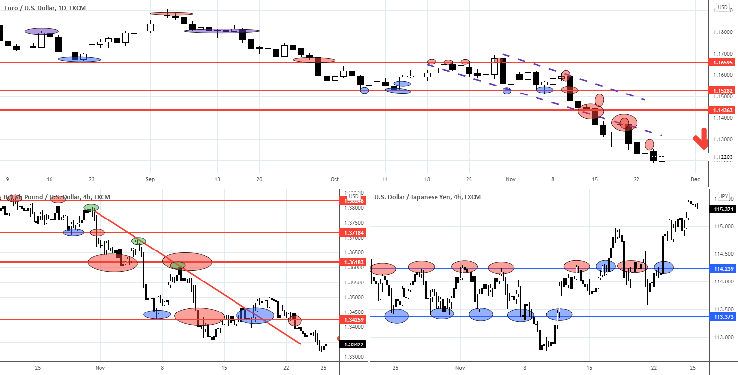 Range trading: Forex as of 25/11/2021 for FX:EURUSD by Trade24Fx 1 Range trading: Forex as of 25/11/2021 for FX:EURUSD by Trade24Fx