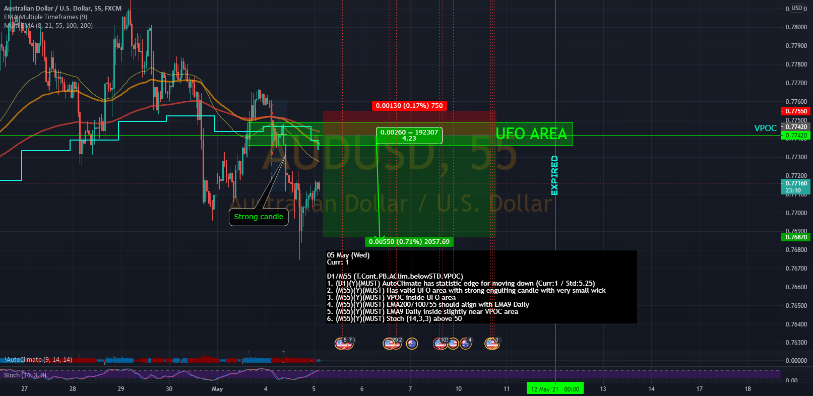 AUDUSD - Potential pullback for short !!! for FX:AUDUSD by mulchen 1 AUDUSD - Potential pullback for short !!! for FX:AUDUSD by mulchen