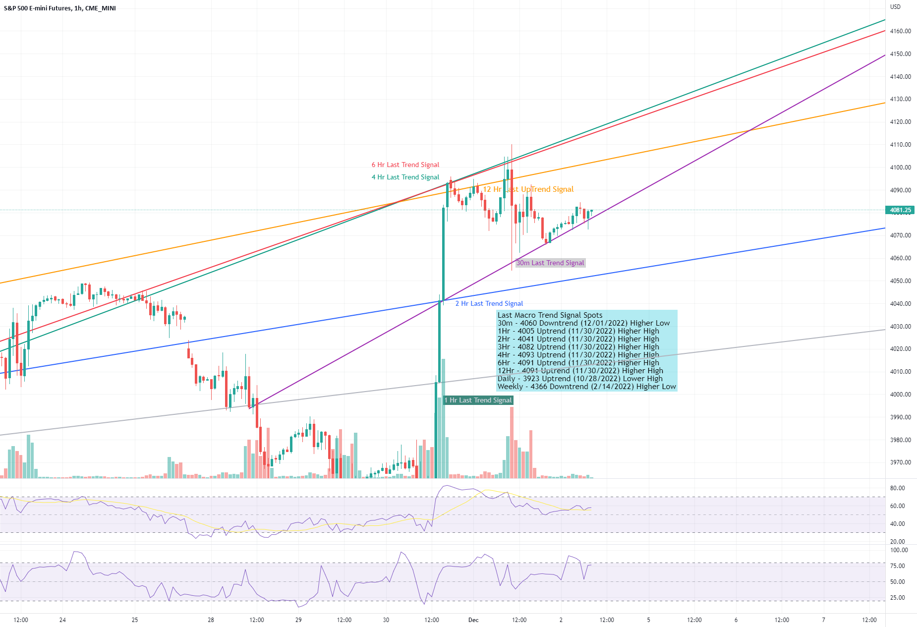 Trends could allow some further upward movement for CME_MINI:ES1! by SemperTrader - market news india - Market - Public News Time