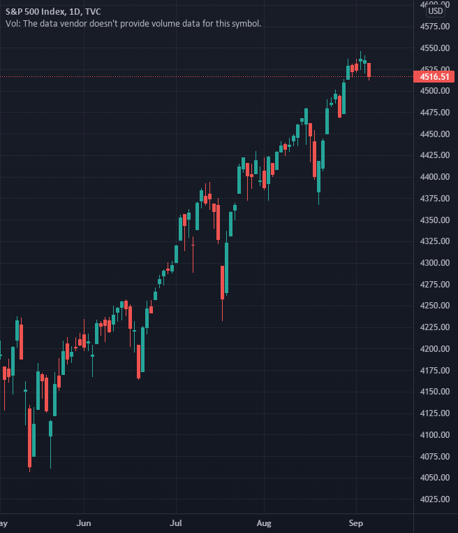 Jobs Report & Nonfarm Payrolls for TVC:SPX by DooPrime 1 Jobs Report & Nonfarm Payrolls for TVC:SPX by DooPrime