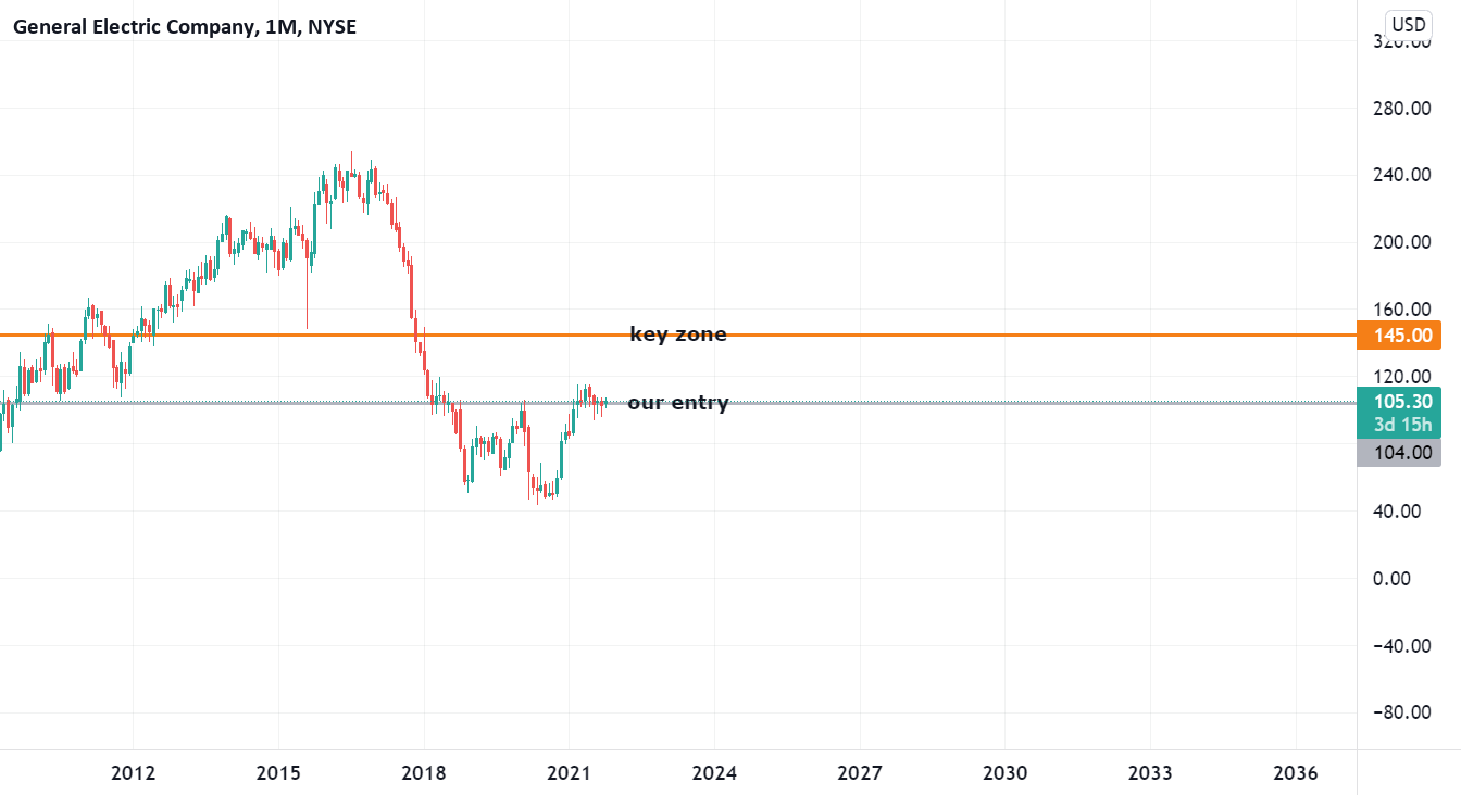$GE earnings analysis for NYSE:GE by SimplyShowMeTheMoney 1 $GE earnings analysis for NYSE:GE by SimplyShowMeTheMoney