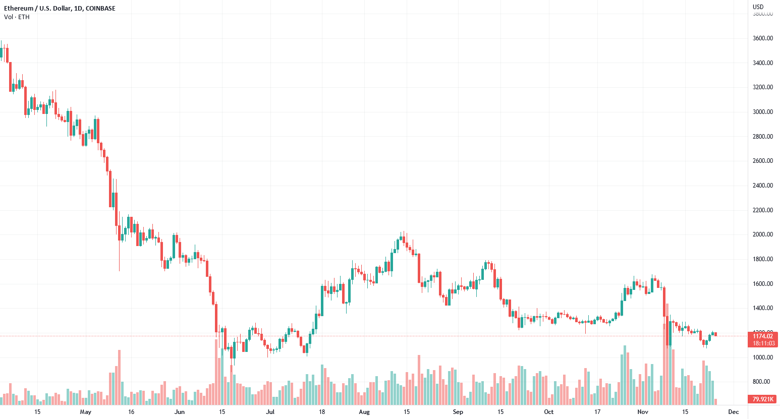 ETHUSD and LTCUSD Technical Analysis – 24th NOV, 2022 for COINBASE:ETHUSD by FXOpen 1 ETHUSD and LTCUSD Technical Analysis – 24th NOV, 2022 for COINBASE:ETHUSD by FXOpen