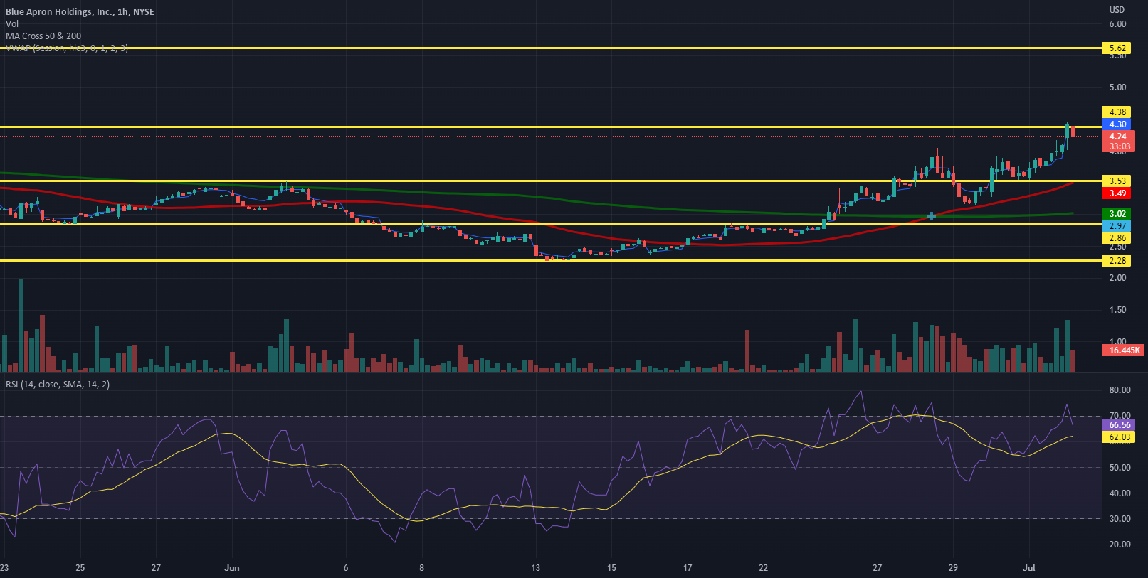 $APRN Long Term Value With Squeeze Potential for NYSE:APRN by Penny_Stocks_Today - stock market news philippines $APRN Long Term Value With Squeeze Potential for NYSE:APRN by Penny_Stocks_Today