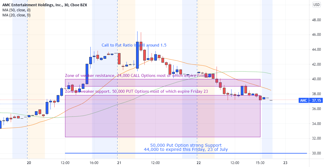 AMC settled at $37 as predicted for NYSE:AMC by Andrew_Lander 1 AMC settled at $37 as predicted for NYSE:AMC by Andrew_Lander