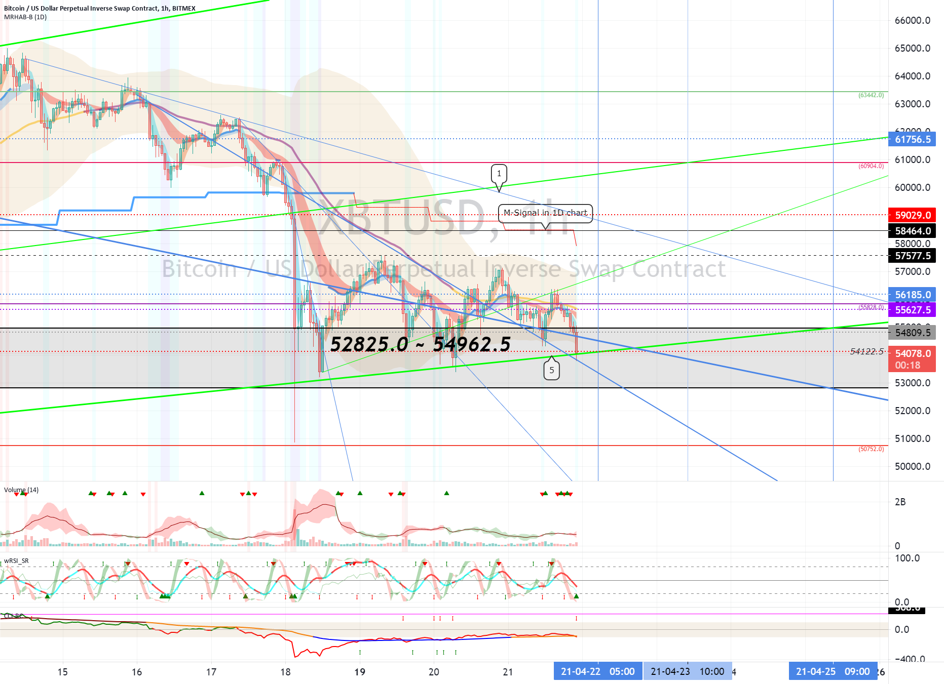Bitcoin (BTC) - April 22 for BITMEX:XBTUSD by readCrypto 1 Bitcoin (BTC) - April 22 for BITMEX:XBTUSD by readCrypto