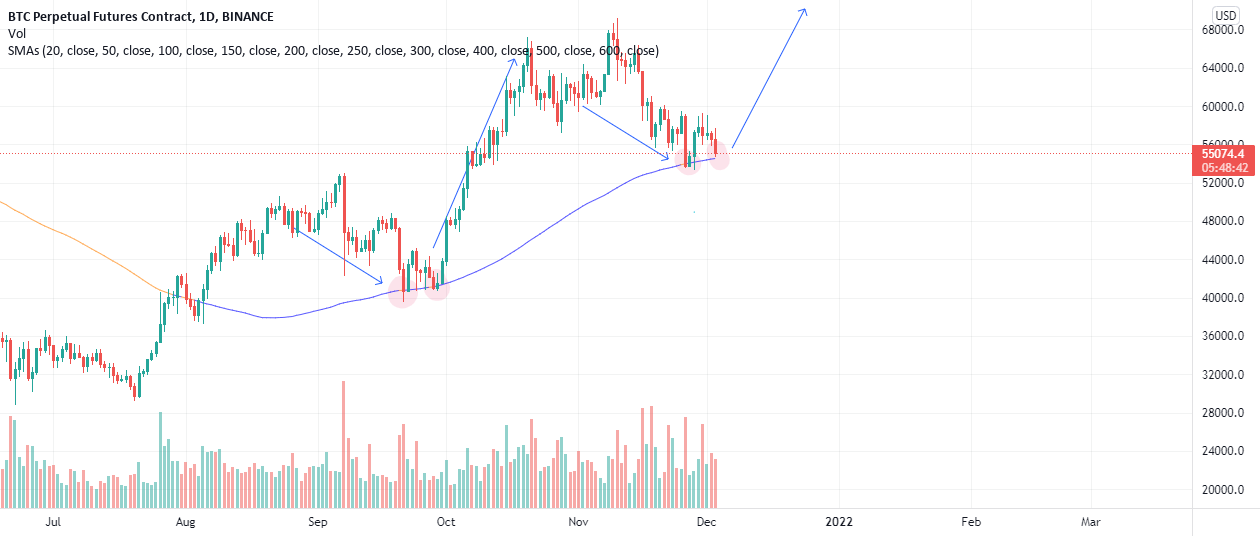 BTC 1D Chart Explosion Soon for BINANCE:BTCPERP by mwbnadeeshan 1 BTC 1D Chart Explosion Soon for BINANCE:BTCPERP by mwbnadeeshan