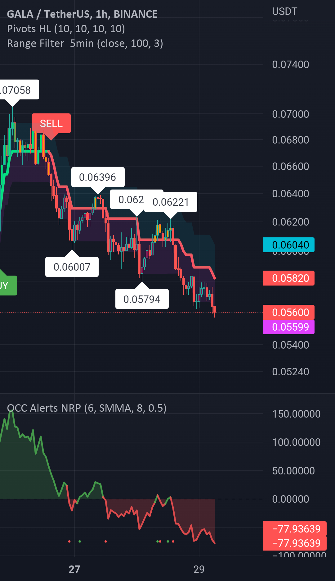 Mahdi m1376 for BINANCE:GALAUSDT by mehdi_moladost - australian stock market news Mahdi m1376 for BINANCE:GALAUSDT by mehdi_moladost