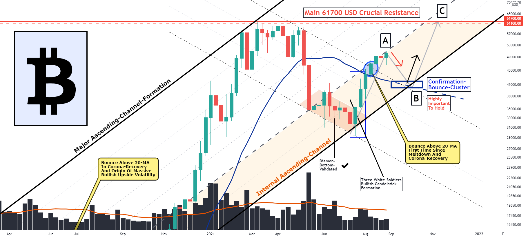 How BTC Will Be Able To Approaching The Main 67K ATH-Resistance! for COINBASE:BTCUSD by VincePrince 1 How BTC Will Be Able To Approaching The Main 67K ATH-Resistance! for COINBASE:BTCUSD by VincePrince