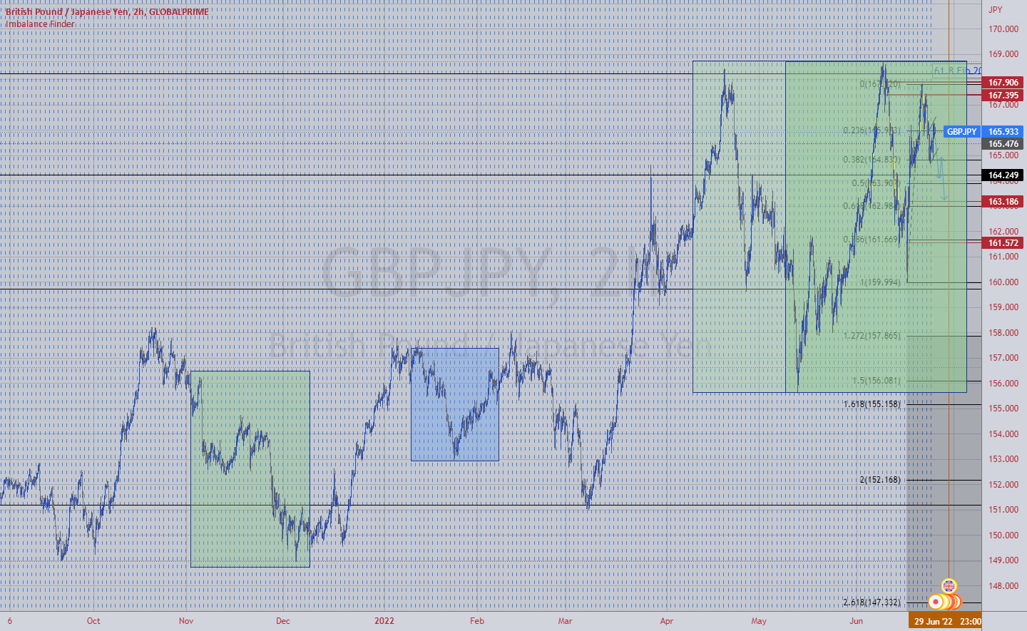 GBPJPY ready for larger correction down? for GLOBALPRIME:GBPJPY by Stensen - stock market news philippines GBPJPY ready for larger correction down? for GLOBALPRIME:GBPJPY by Stensen
