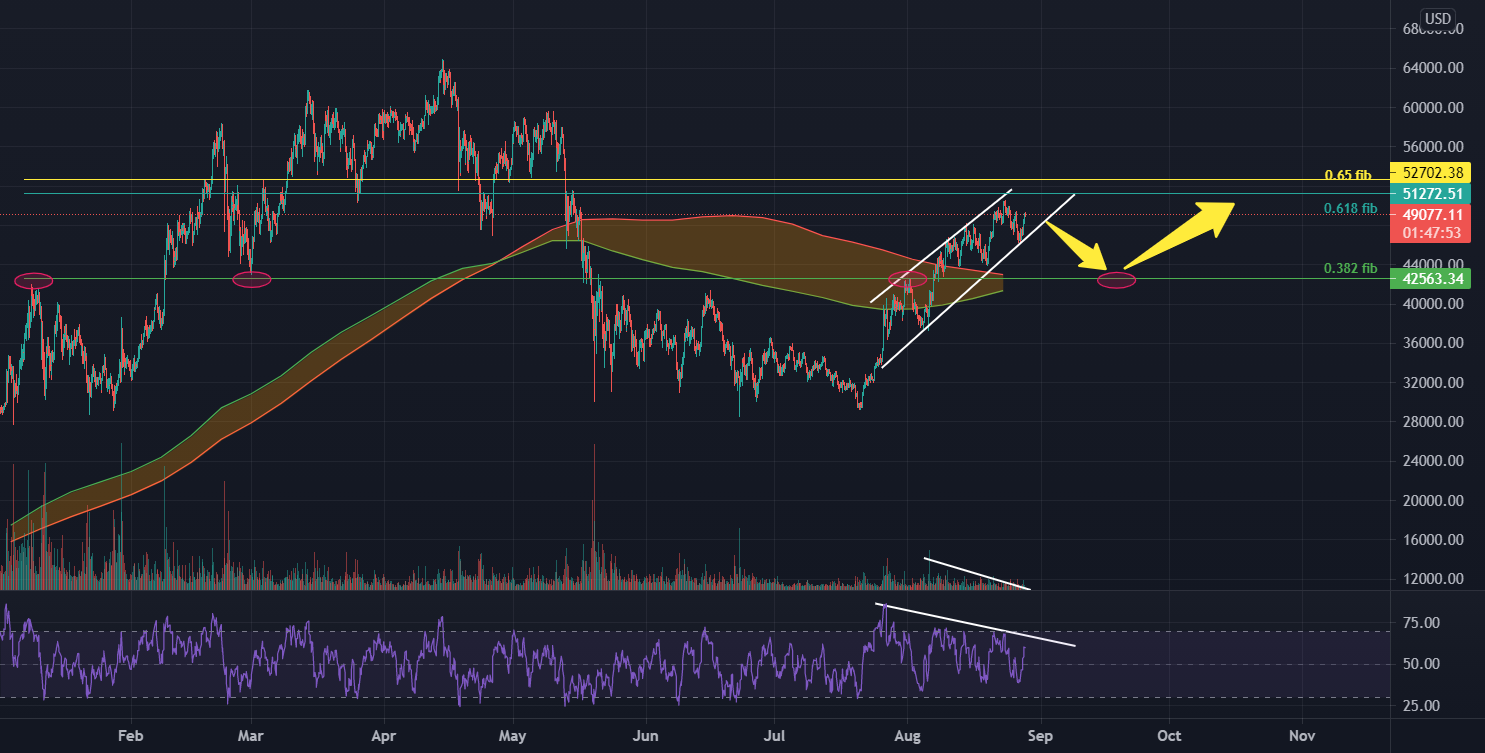 BITCOIN - Traders should be vigilant with what's coming next for BITSTAMP:BTCUSD by aloo2k 1 BITCOIN - Traders should be vigilant with what's coming next for BITSTAMP:BTCUSD by aloo2k