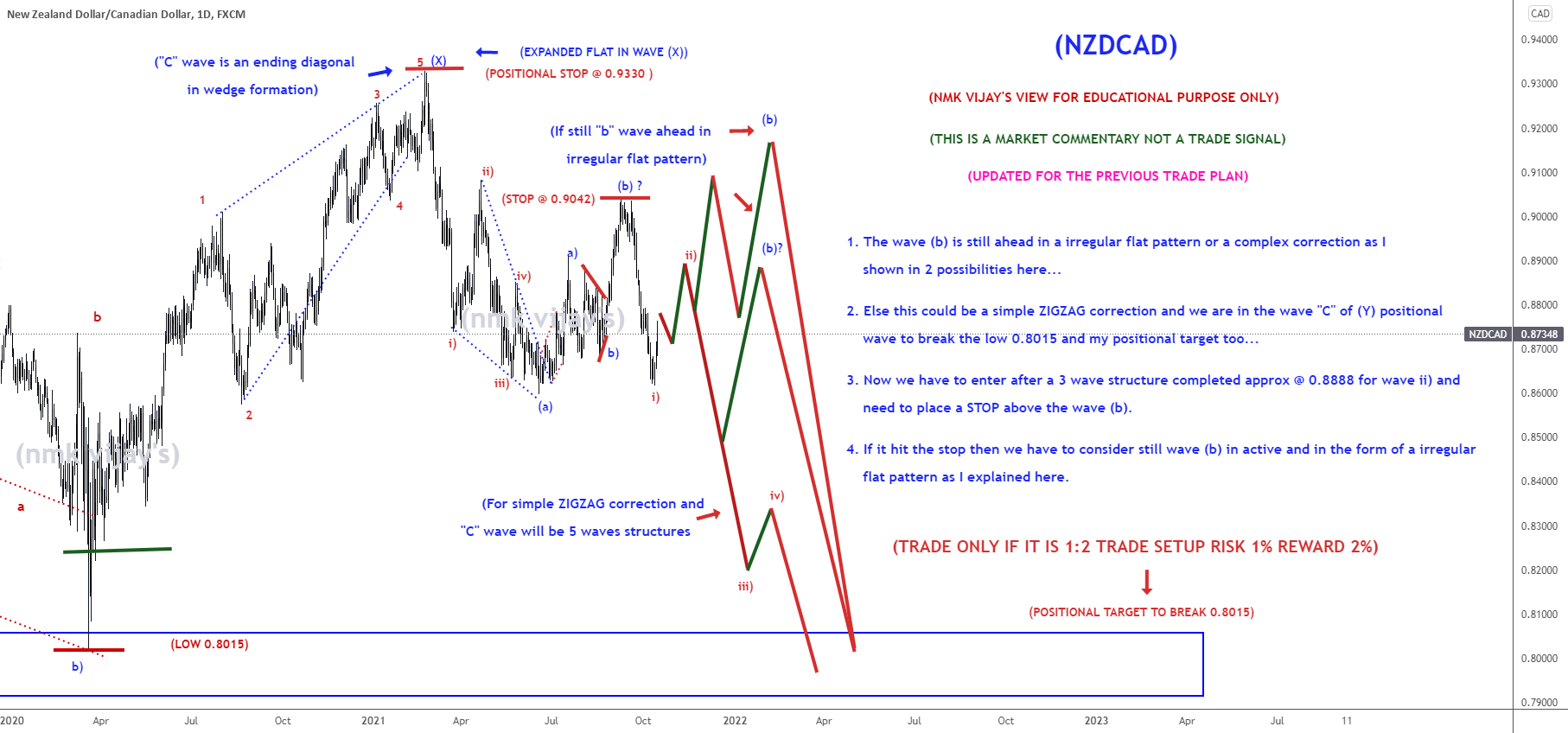 NZDCAD-We are in wave "C" to 0.8015 to break or still in (b) ? for FX:NZDCAD by nmkvijay 1 NZDCAD-We are in wave "C" to 0.8015 to break or still in (b) ? for FX:NZDCAD by nmkvijay