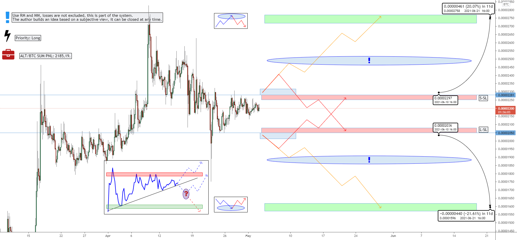Crypto|BAT/BTC|Long and short for BINANCE:BATBTC by Henry_Ross 1 Crypto|BAT/BTC|Long and short for BINANCE:BATBTC by Henry_Ross