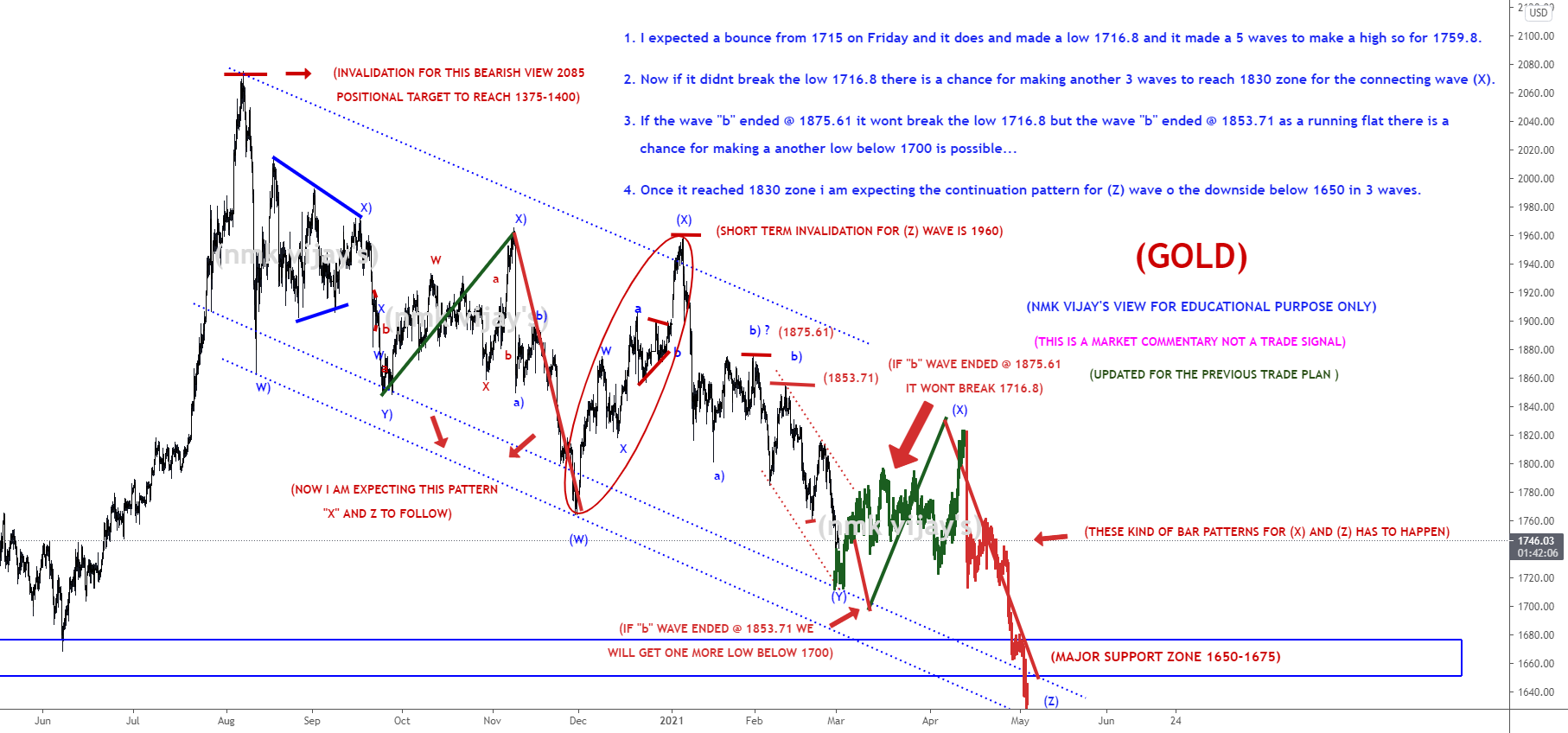 GOLD-Expecting a (X) wave to 1830 and (Z) to 1650 for TVC:GOLD by nmkvijay 1 GOLD-Expecting a (X) wave to 1830 and (Z) to 1650 for TVC:GOLD by nmkvijay