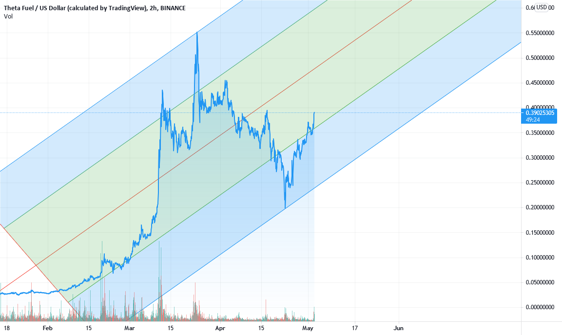 Analysis: Check Tfuel Fundmentals nobody here is talking about for BINANCE:TFUELUSD by Aired 1 Analysis: Check Tfuel Fundmentals nobody here is talking about for BINANCE:TFUELUSD by Aired