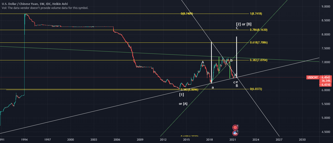 USDCNY Dollar May Rally to 8 Yuan before RMB Further Appreciates for FX_IDC:USDCNY by Triangle_Trading 1 USDCNY Dollar May Rally to 8 Yuan before RMB Further Appreciates for FX_IDC:USDCNY by Triangle_Trading