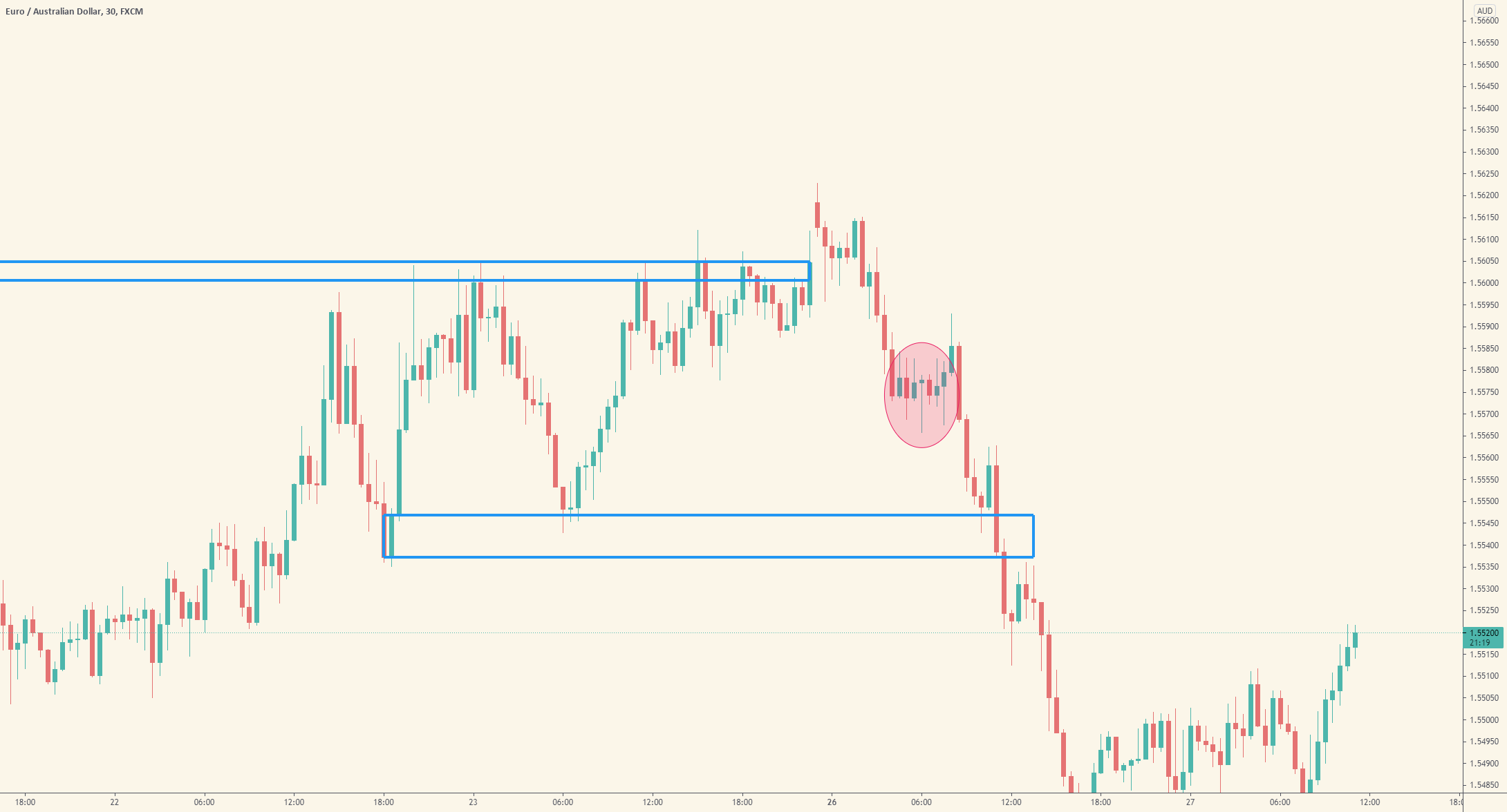 A diffrent way to interpreter Candle Wicks for FX:EURAUD by leobernazzoli 1 A diffrent way to interpreter Candle Wicks for FX:EURAUD by leobernazzoli