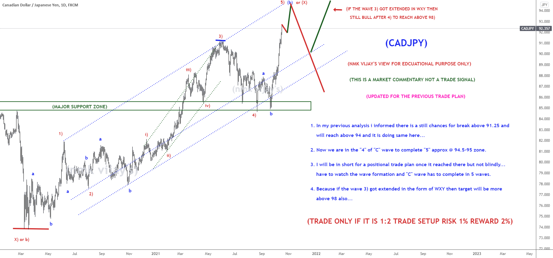 CADJPY-95 to reach t complete (5) or (3) if it got extended 98 ? for FX:CADJPY by nmkvijay 1 CADJPY-95 to reach t complete (5) or (3) if it got extended 98 ? for FX:CADJPY by nmkvijay
