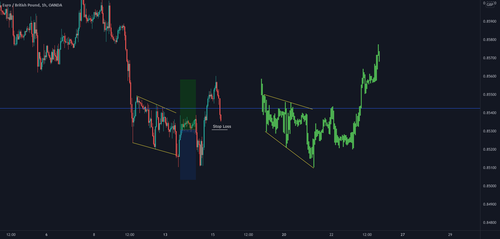 WTICO/USD on watch for me today. for OANDA:EURGBP by StewySongs 1 WTICO/USD on watch for me today. for OANDA:EURGBP by StewySongs