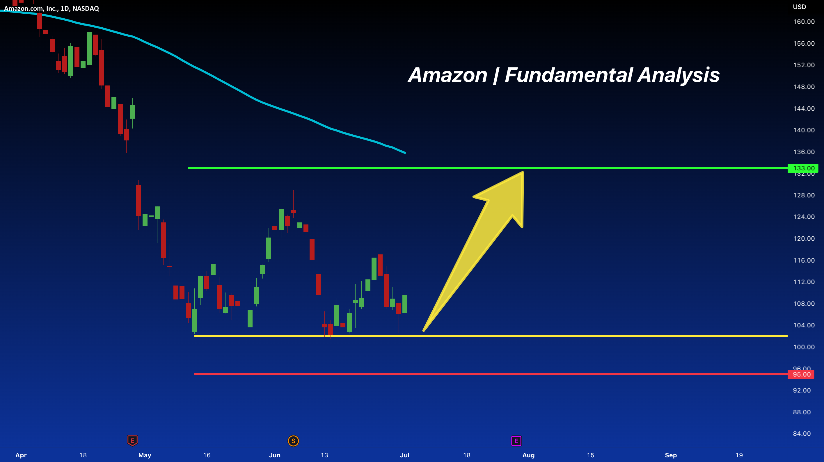 Amazon | Fundamental Analysis | LONG for NASDAQ:AMZN by FOREXN1 - australian stock market news Amazon | Fundamental Analysis | LONG for NASDAQ:AMZN by FOREXN1