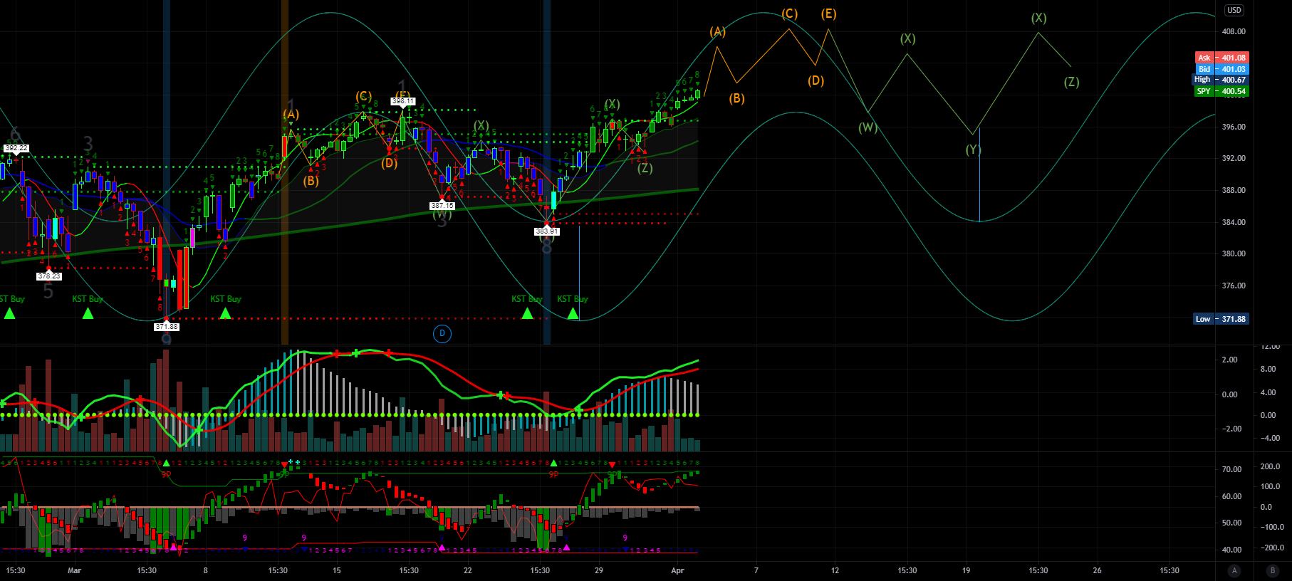 $SPY for AMEX:SPY by Breakout_Room 1 $SPY for AMEX:SPY by Breakout_Room
