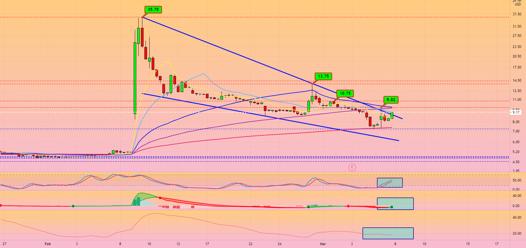 AUVI for NASDAQ:AUVI by SmoothJB 1 AUVI for NASDAQ:AUVI by SmoothJB