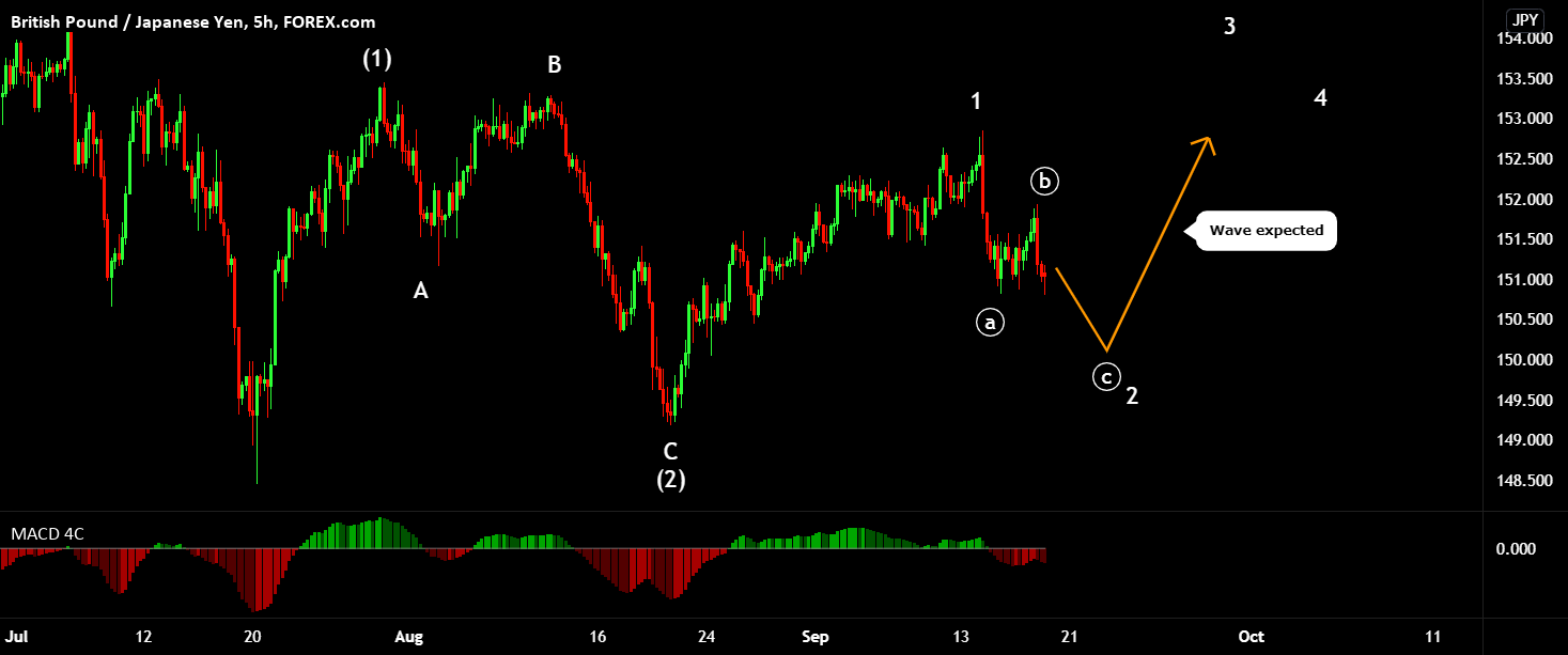 GBP JPY - FUNDAMENTAL DRIVERS for FOREXCOM:GBPJPY by thunderpips 1 GBP JPY - FUNDAMENTAL DRIVERS for FOREXCOM:GBPJPY by thunderpips