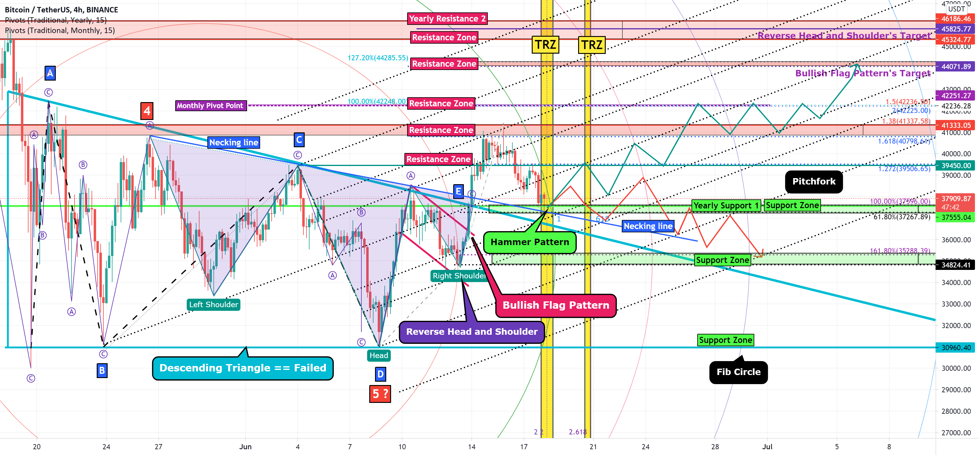BTC Analyze (Play with Pitchfork's Lines + Fib Circle) for BINANCE:BTCUSDT by pejman_zwin 1 BTC Analyze (Play with Pitchfork's Lines + Fib Circle) for BINANCE:BTCUSDT by pejman_zwin