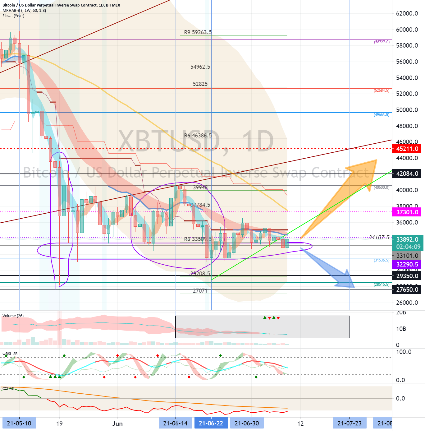 Bitcoin (BTC) - July 10 for BITMEX:XBTUSD by readCrypto 1 Bitcoin (BTC) - July 10 for BITMEX:XBTUSD by readCrypto