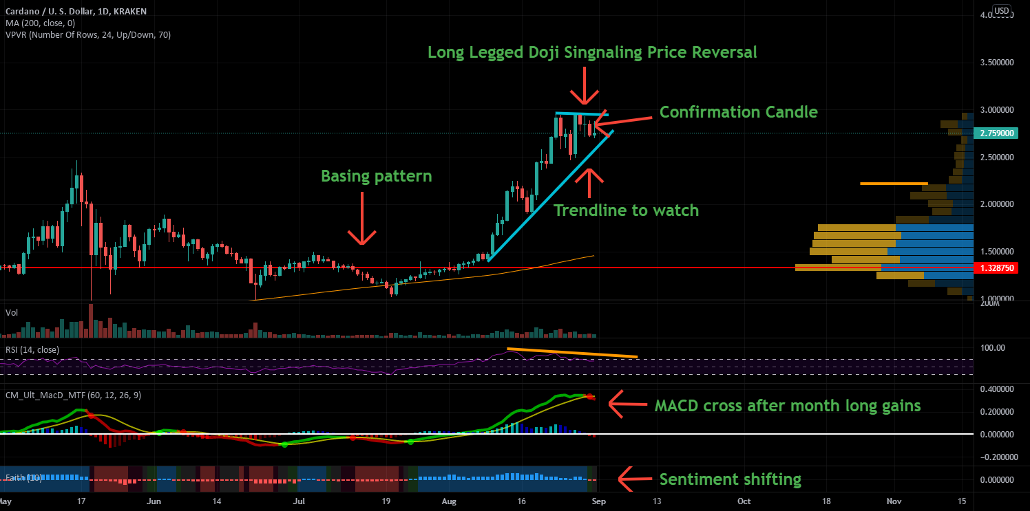 ADAUSD A 1D Look at Signs and Signals for KRAKEN:ADAUSD by imnotgoodatall 1 ADAUSD A 1D Look at Signs and Signals for KRAKEN:ADAUSD by imnotgoodatall