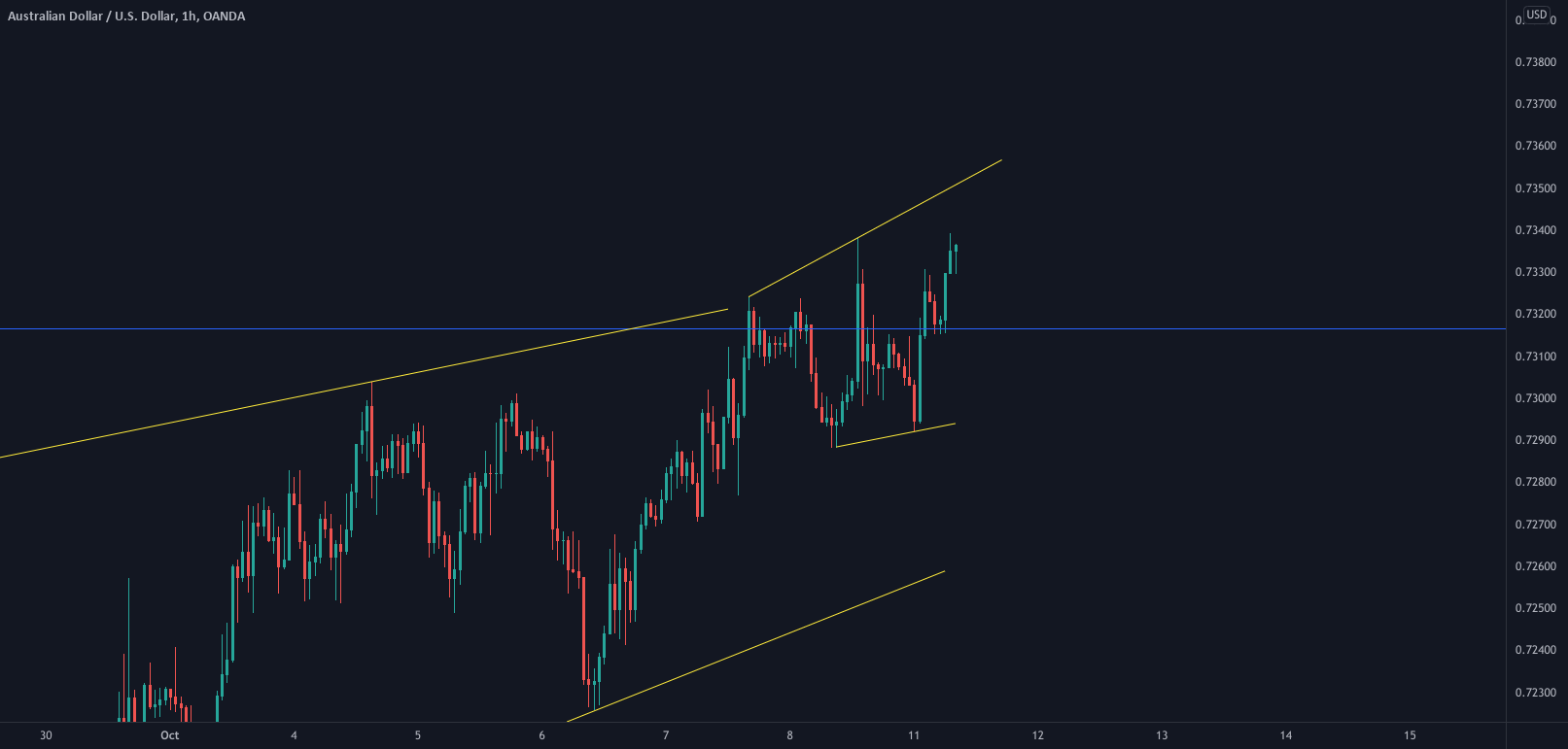 USD/JPY, GBP/JPY, NZD/JPY and AUD/USD on watch for me today. for OANDA:AUDUSD by StewySongs 1 USD/JPY, GBP/JPY, NZD/JPY and AUD/USD on watch for me today. for OANDA:AUDUSD by StewySongs