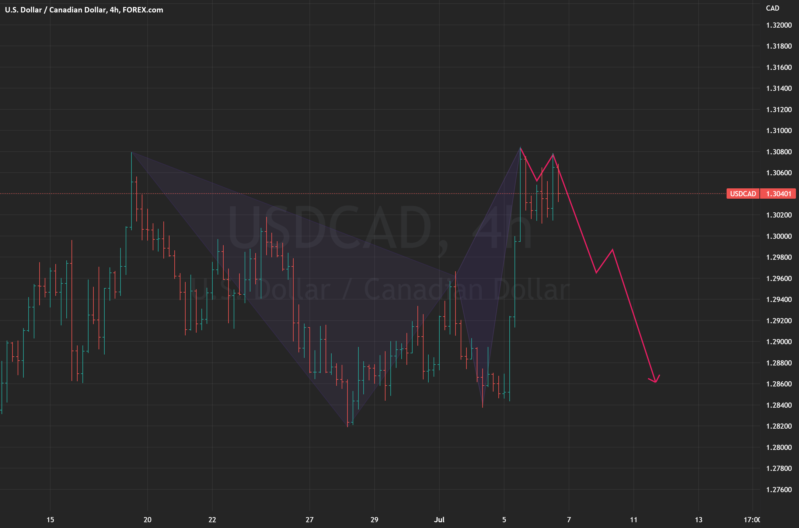 USDCAD for FOREXCOM:USDCAD by Aliresazamani 1 USDCAD for FOREXCOM:USDCAD by Aliresazamani