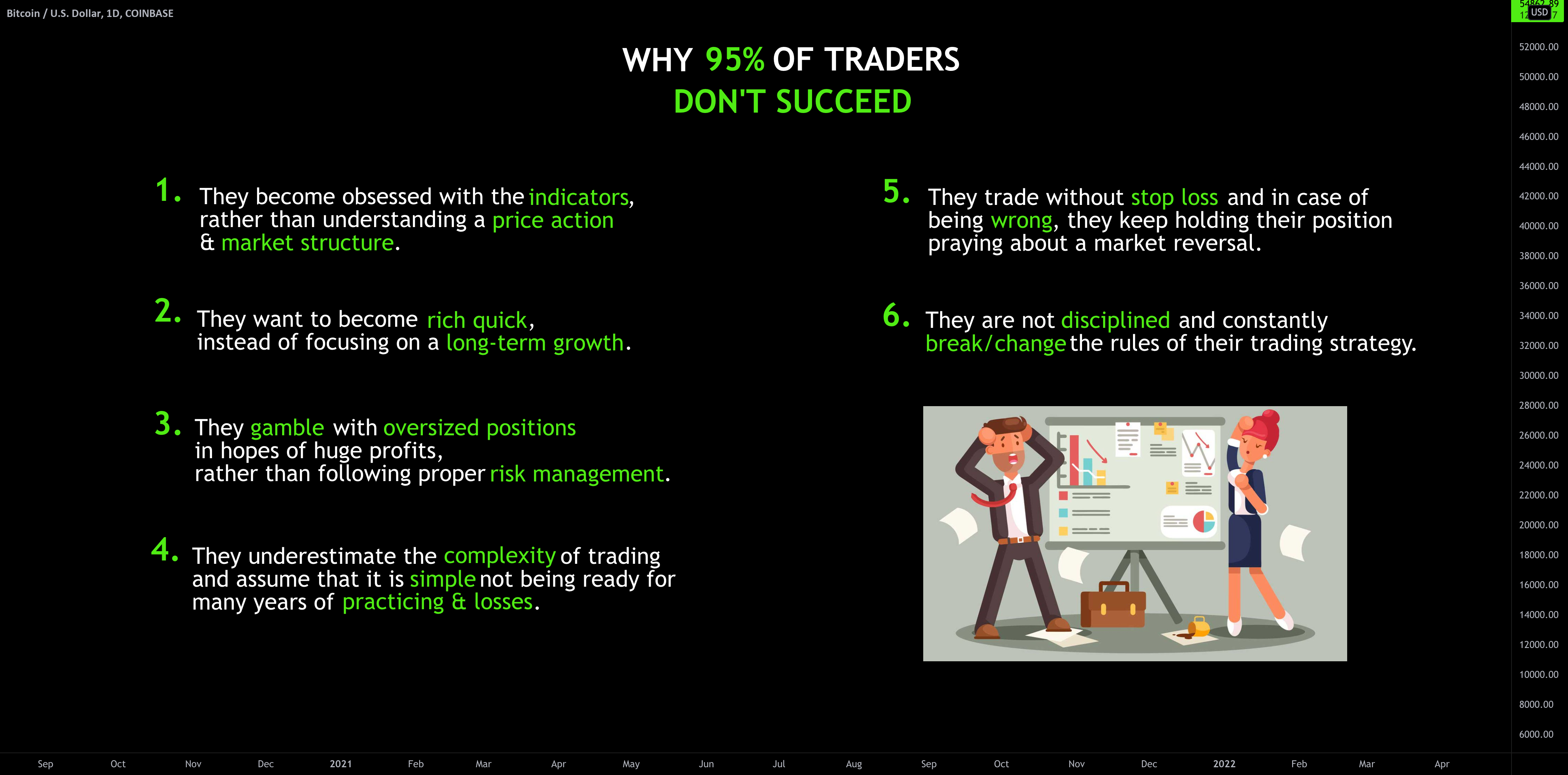 WHY 95% OF TRADERS FAIL | Top 6 Mistakes to Avoid π
ββοΈπ
ββοΈ for COINBASE:BTCUSD by VasilyTrader 1 WHY 95% OF TRADERS FAIL | Top 6 Mistakes to Avoid π
ββοΈπ
ββοΈ for COINBASE:BTCUSD by VasilyTrader