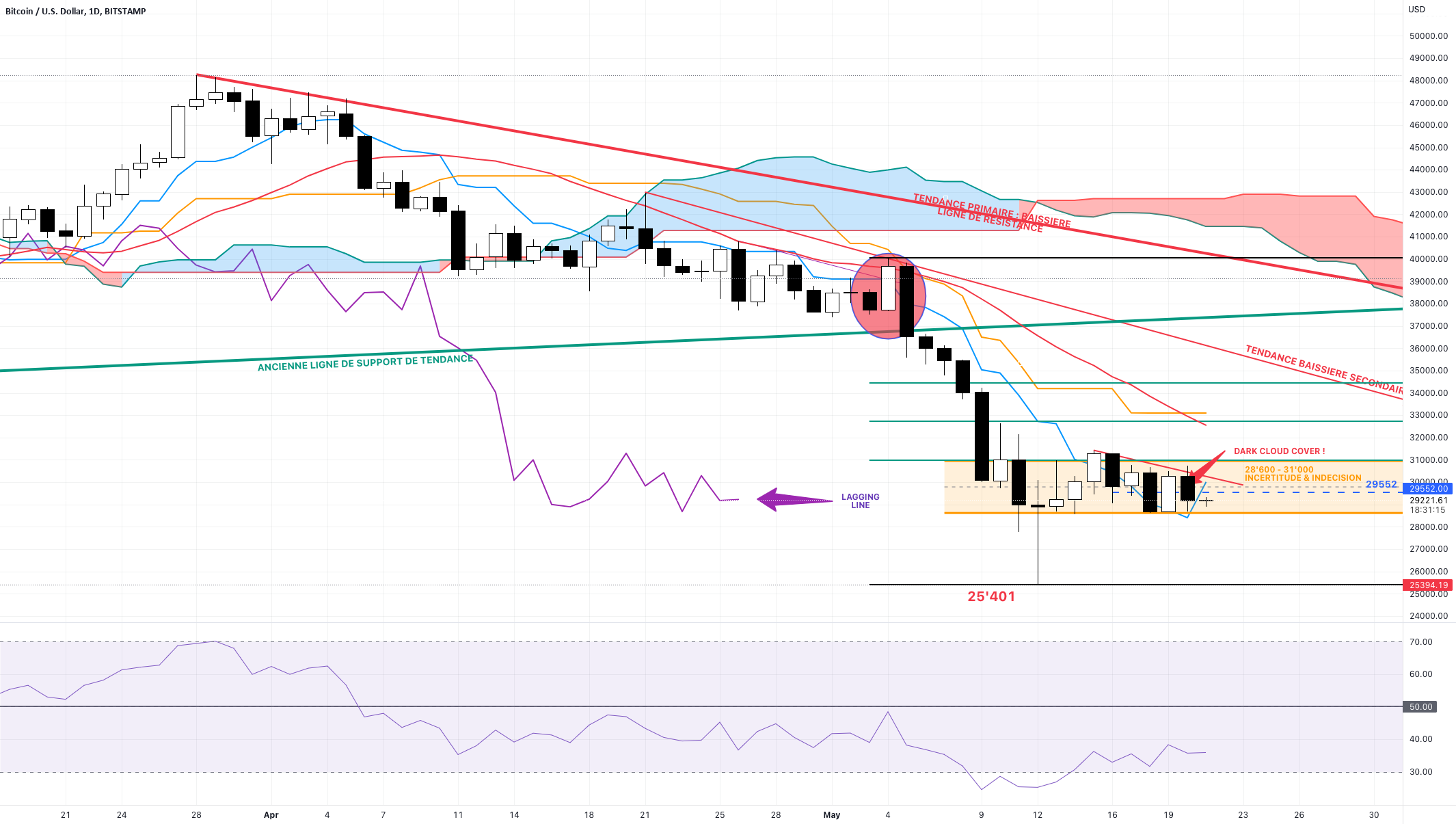 BTC-DAILY- DARK CLOUD COVER for BITSTAMP:BTCUSD by Ironman8848 1 BTC-DAILY- DARK CLOUD COVER for BITSTAMP:BTCUSD by Ironman8848