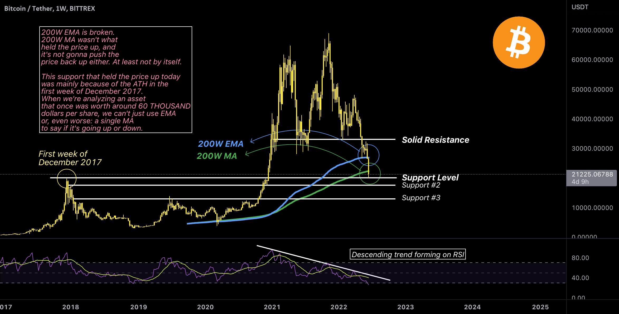 💡 My most essential Bitcoin idea. (Tutorial and Analysis) for BITTREX:BTCUSDT by ShawnMCR 1 💡 My most essential Bitcoin idea. (Tutorial and Analysis) for BITTREX:BTCUSDT by ShawnMCR